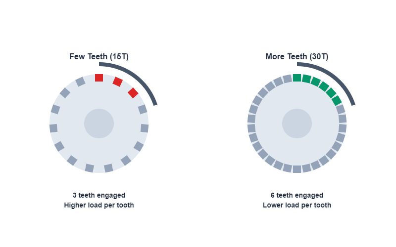 Understanding Sprocket Tooth Count: How It Affects Speed, Torque, and ...