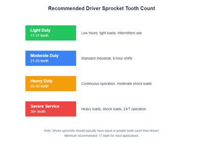 Understanding Sprocket Tooth Count: How It Affects Speed, Torque, and ...
