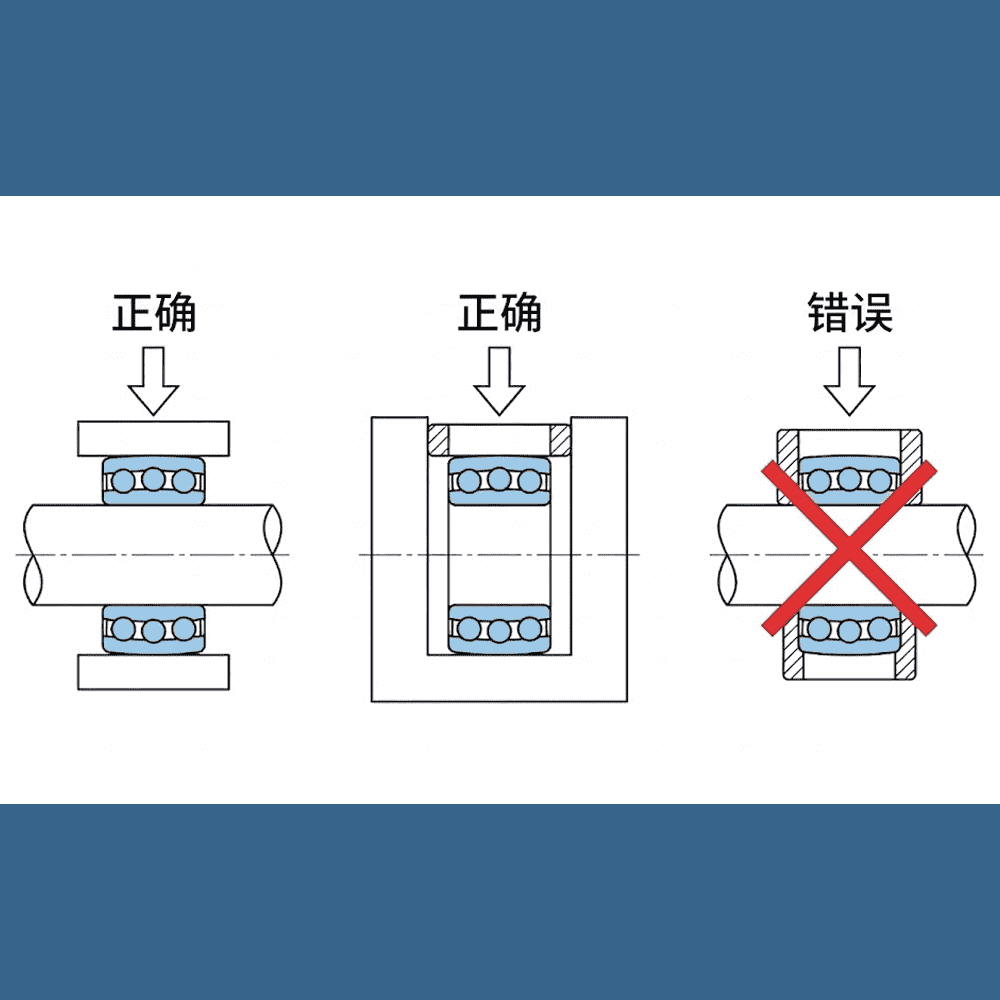 压配合轴承安装示意图,展示内圈正确压装、外圈正确压装及通过滚动体施力的错误操作对比-1