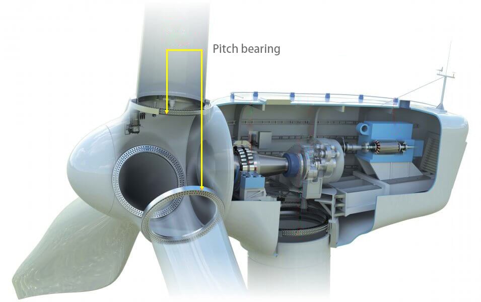 slewing bearings in the yaw pitch system