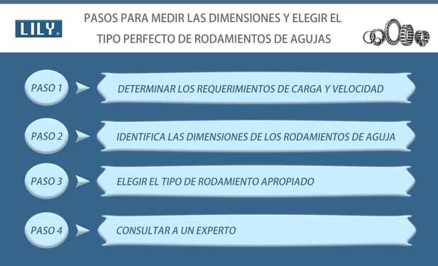 Cómo elegir los rodamientos de agujas perfectos para sus necesidades