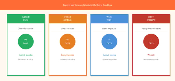 Grease Skateboard Bearings: Best Tips