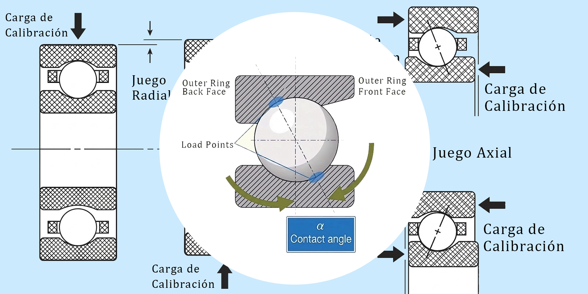 Juego Axial, Juego Radial y Ángulo de Contacto