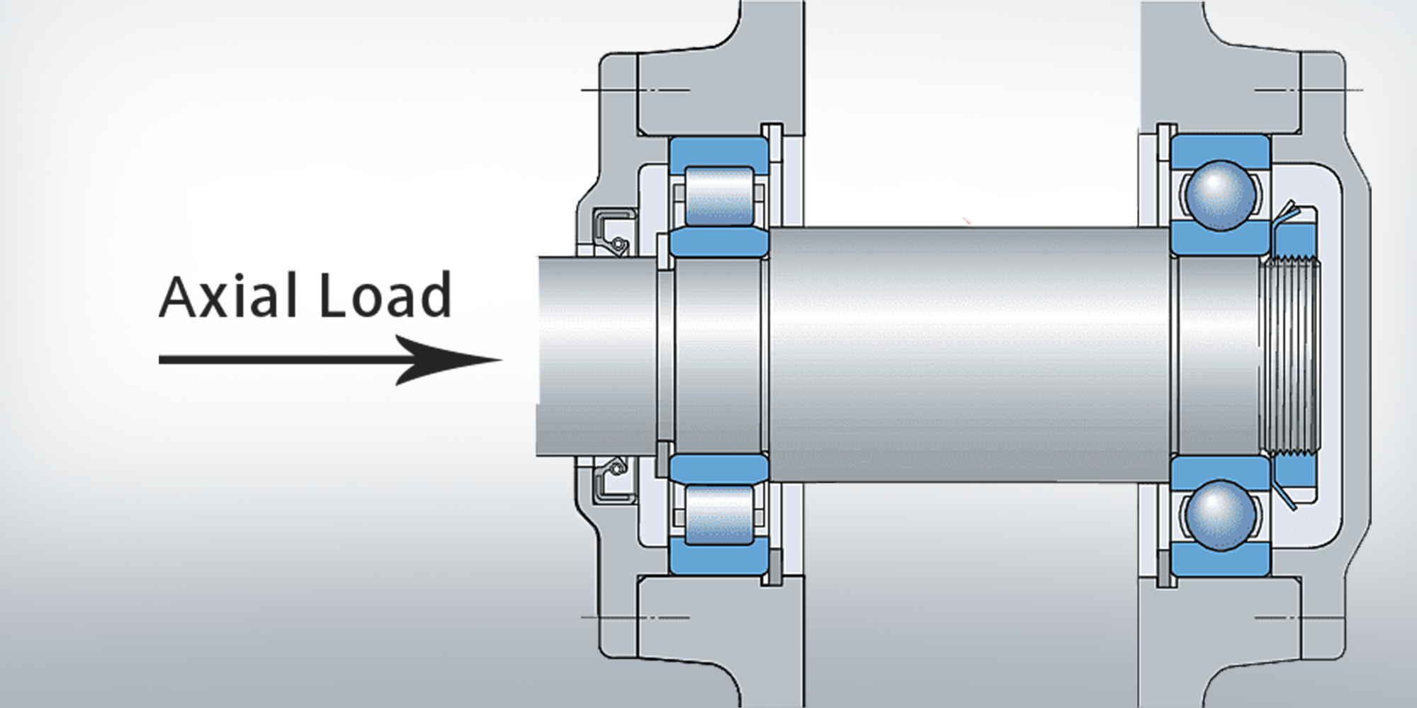 bearing axial load
