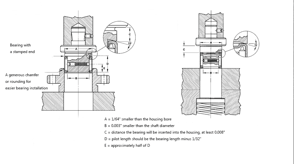 Inspect the Bearing and Housing