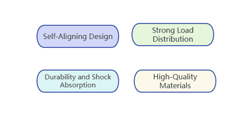 key features of spherical roller bearings