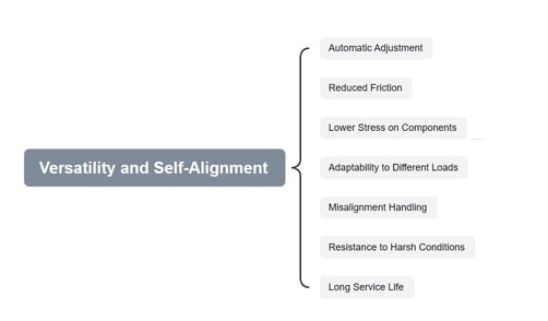 Versatility and Self-Alignment