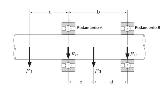 Diagrama esquemático de cargas en rodamientos de motor