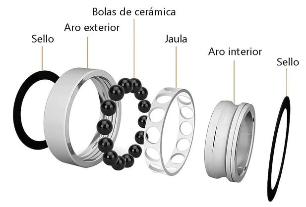 Componentes de un rodamiento de bolas cerámicas