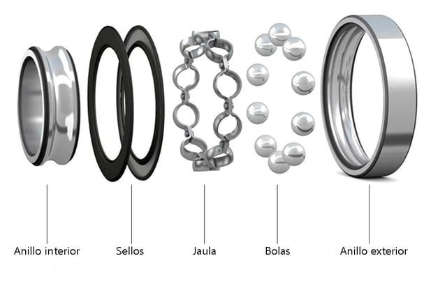 Estructura de un Rodamiento de Bolas Radial Sellado