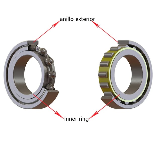 Aro Interior y Aro Exterior