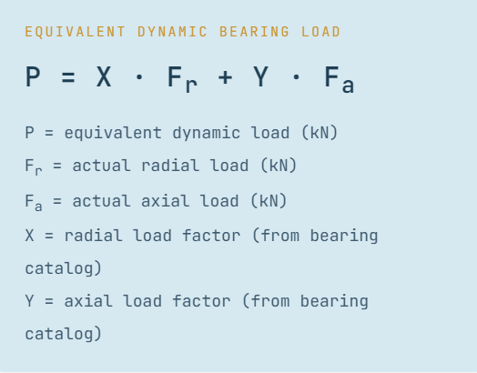 Equivalent dynamic bearing load