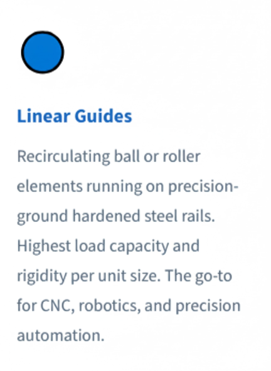 linear guides