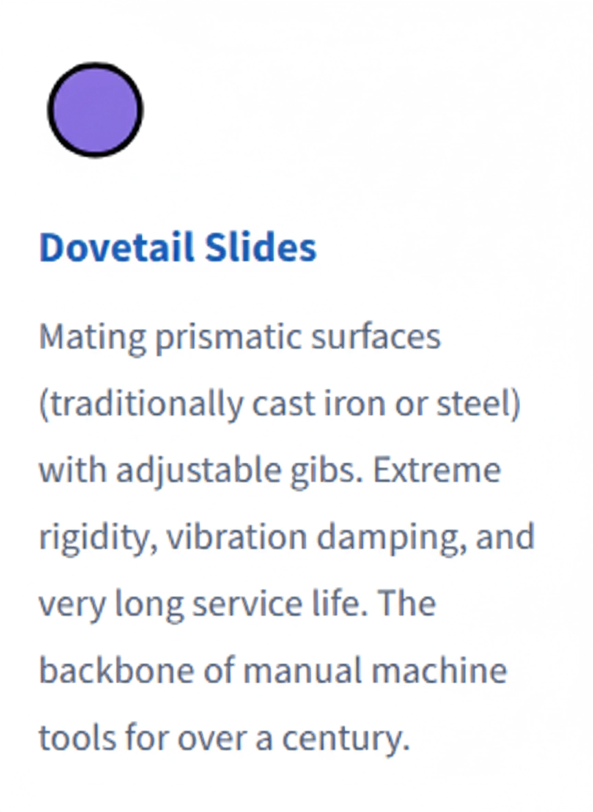 Dovetail slides