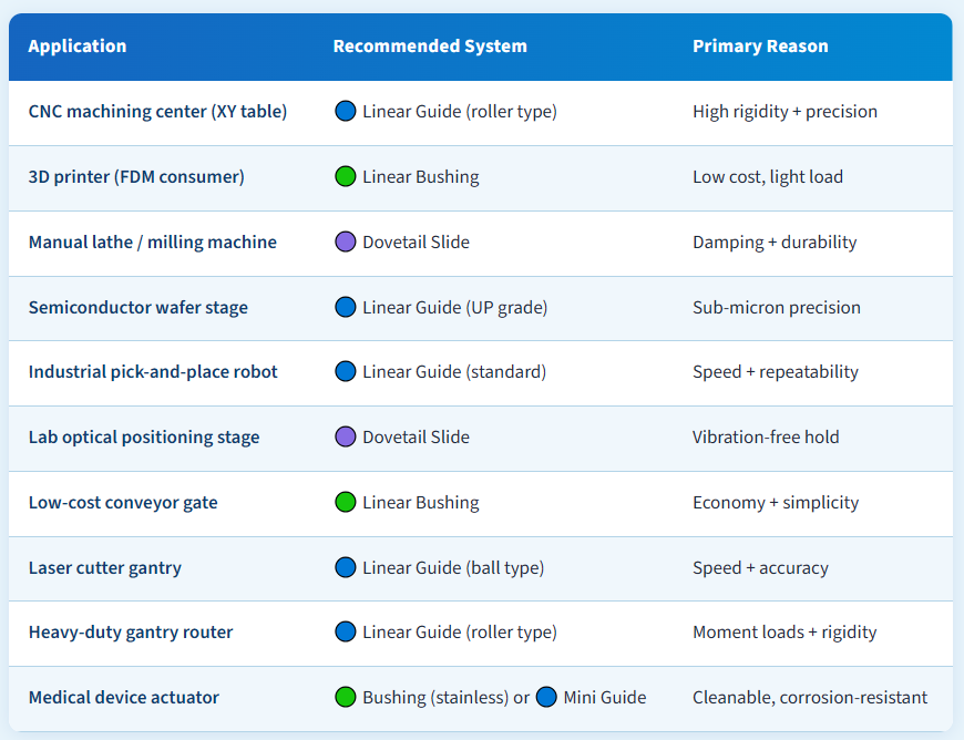 application quick-reference