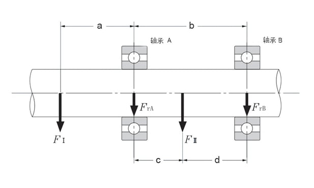 轴承载荷示意图