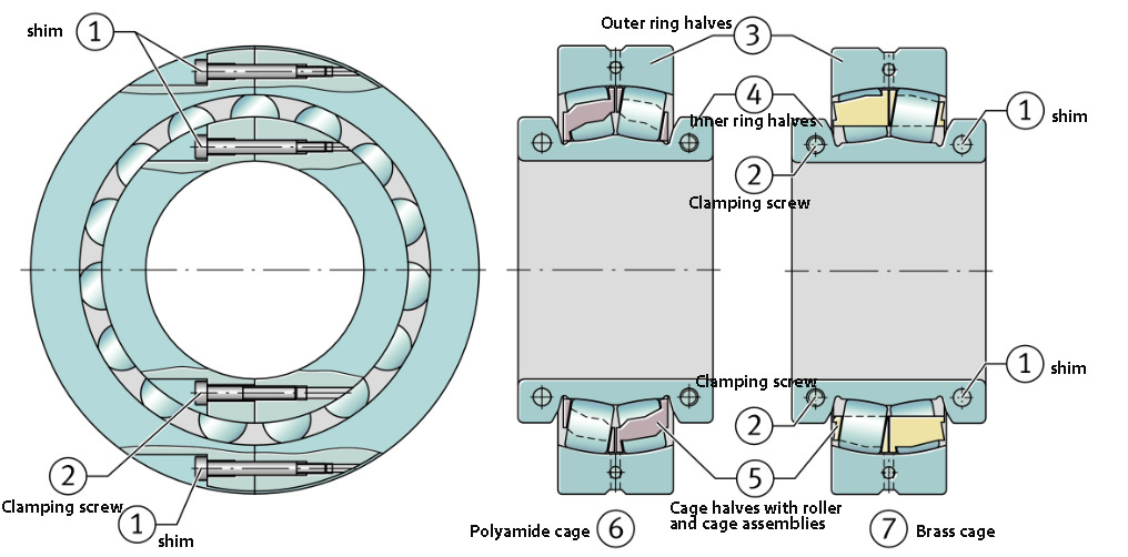 Construction of Spherical Roller Bearings