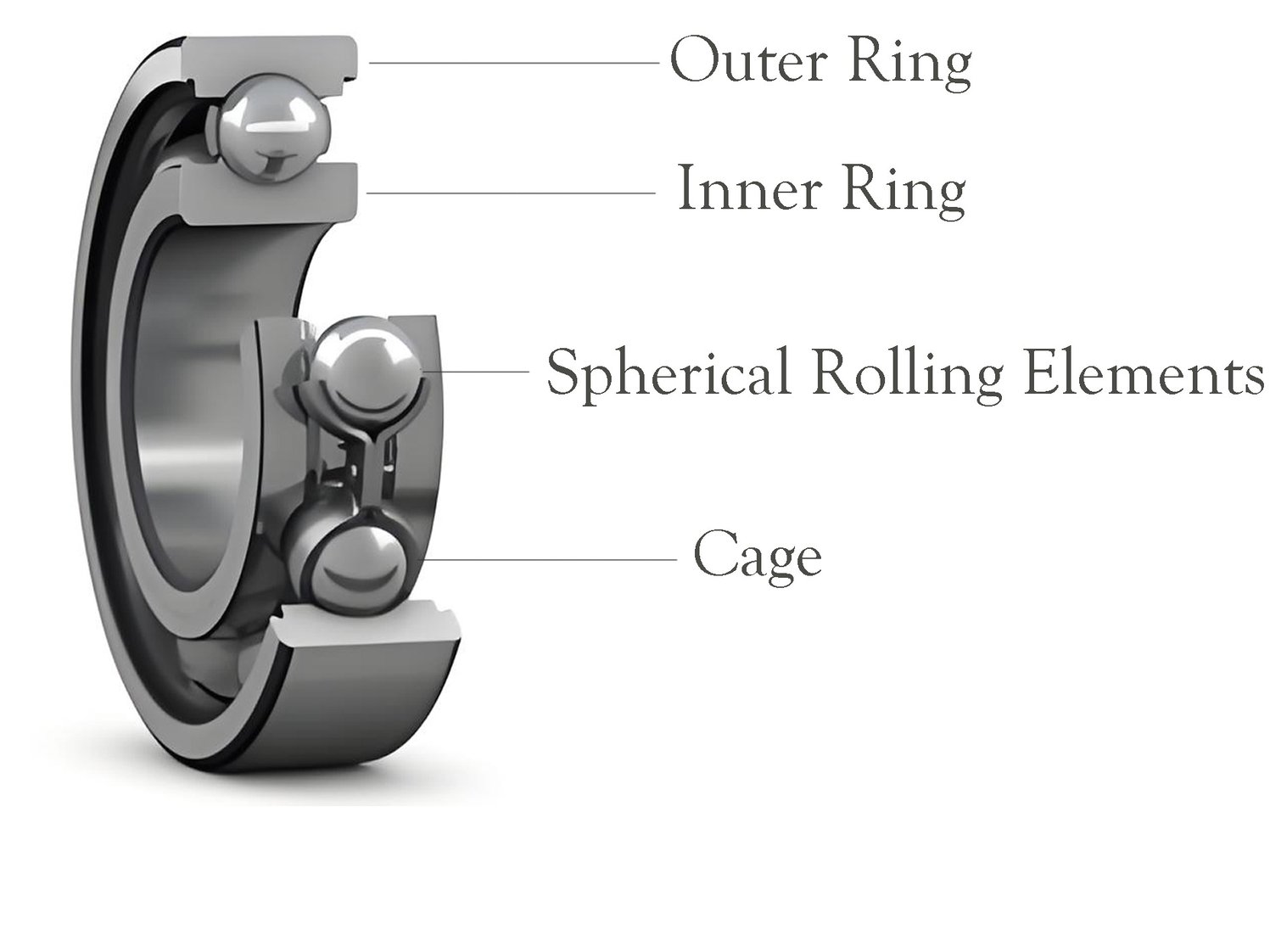 6203 Bearing 17x40x12: Guide to Specs, Types (2RS/ZZ) & Uses