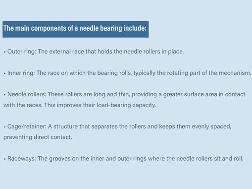 Components of Needle Bearing