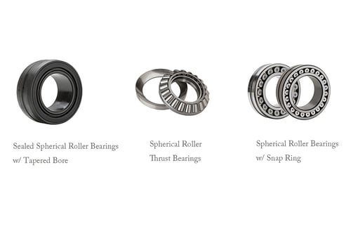 Spherical Roller Bearing