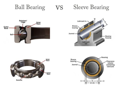 Sleeve Bearing vs Ball Bearing