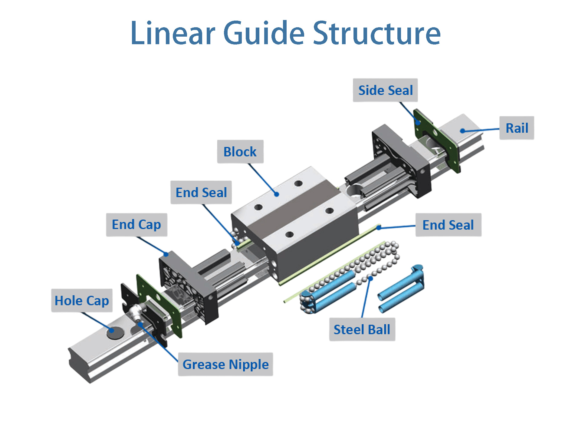 Linear Guide Structure