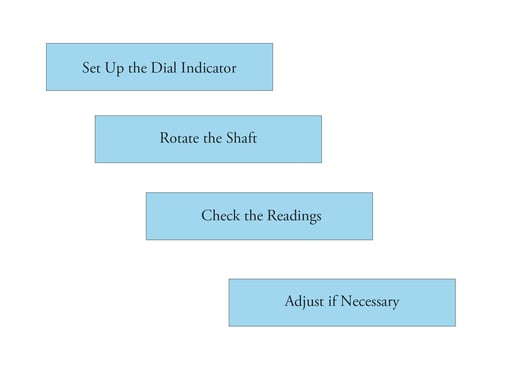 Check Alignment and Run-Out