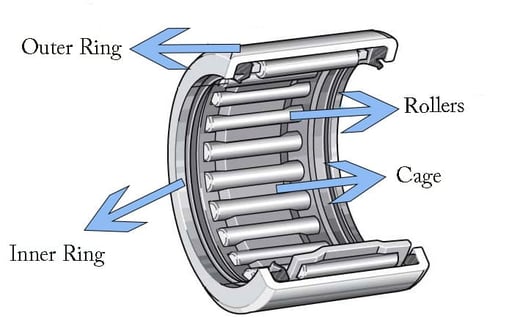 key components of needle bearings