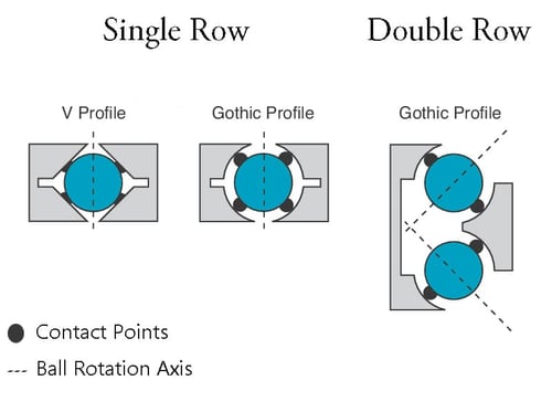 Single Row vs Double Row Ball Bearings
