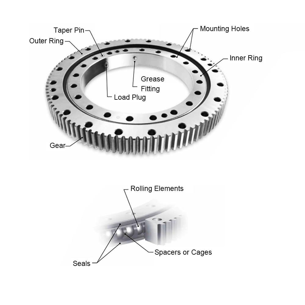 Components of a Slewing Bearing