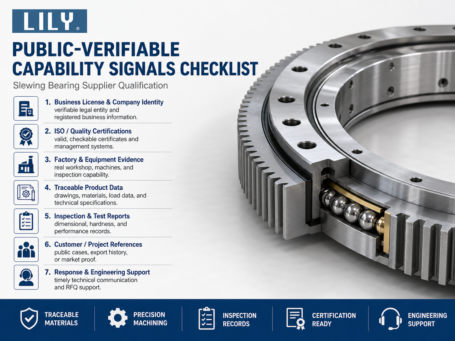 Checklist of public-verifiable capability signals for qualifying a slewing ring bearing supplier.