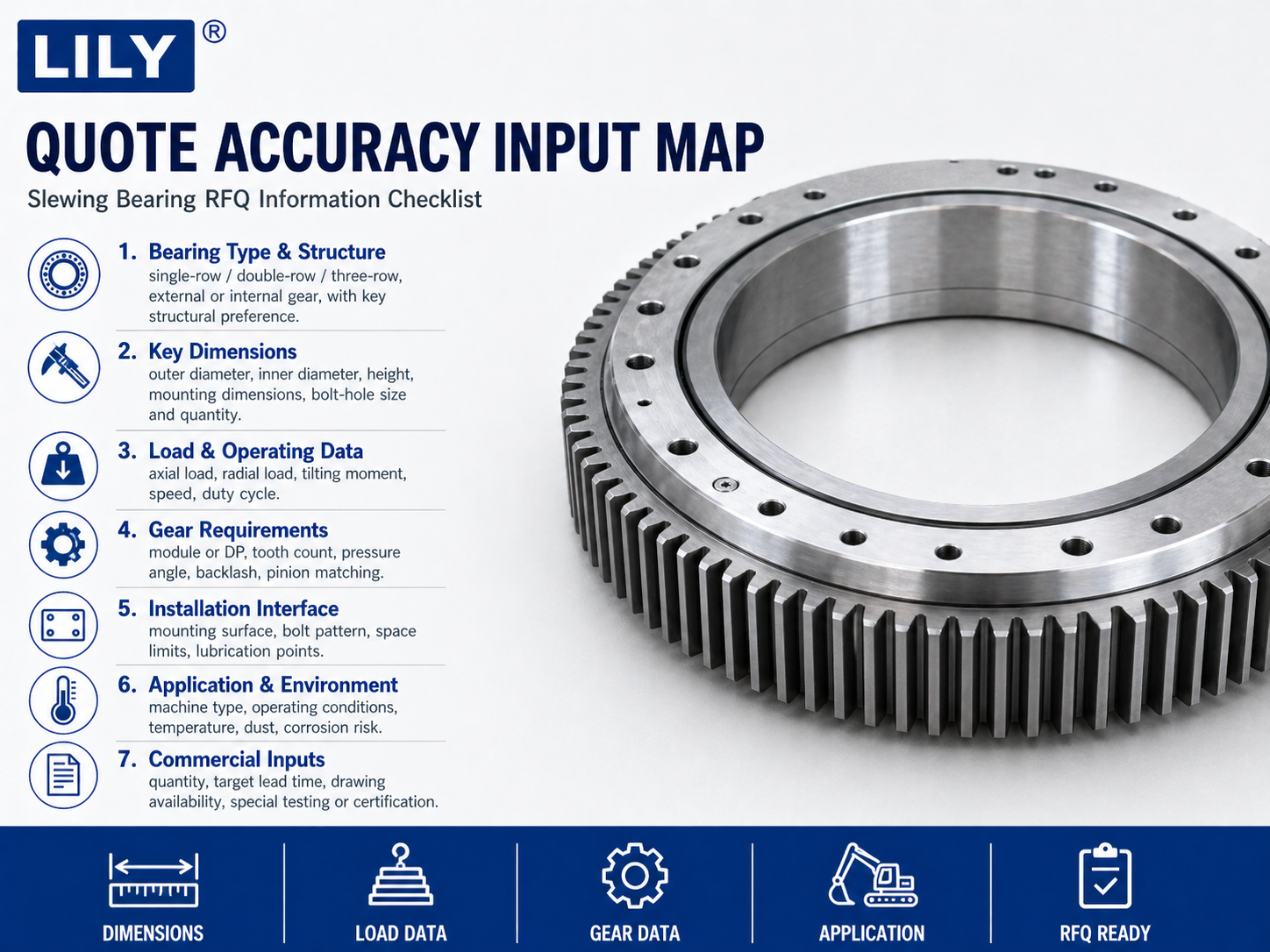 RFQ input map showing the project details that improve slewing ring bearing quote accuracy.