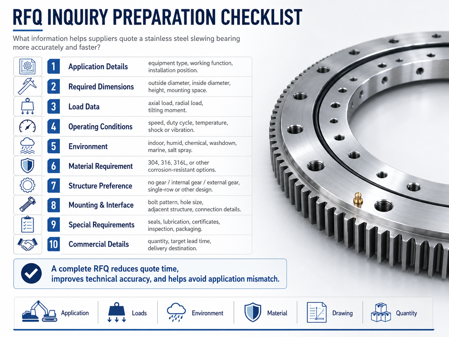 Inquiry checklist for requesting a stainless steel slewing bearing application review