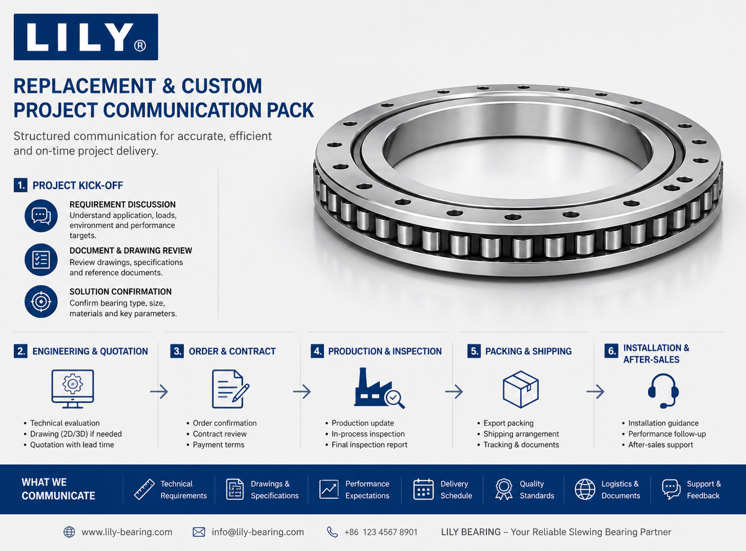 Replacement and custom slewing bearing communication pack with photos, measurements, drawings, and application notes.