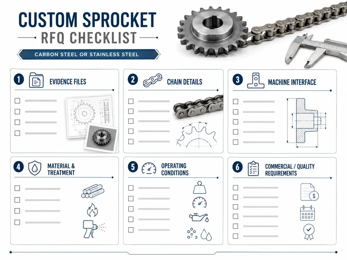 Custom sprocket RFQ checklist for carbon steel or stainless steel sprockets including drawings, chain size, pitch, bore, keyway, material, treatment, operating conditions, quantity, and quality documents.