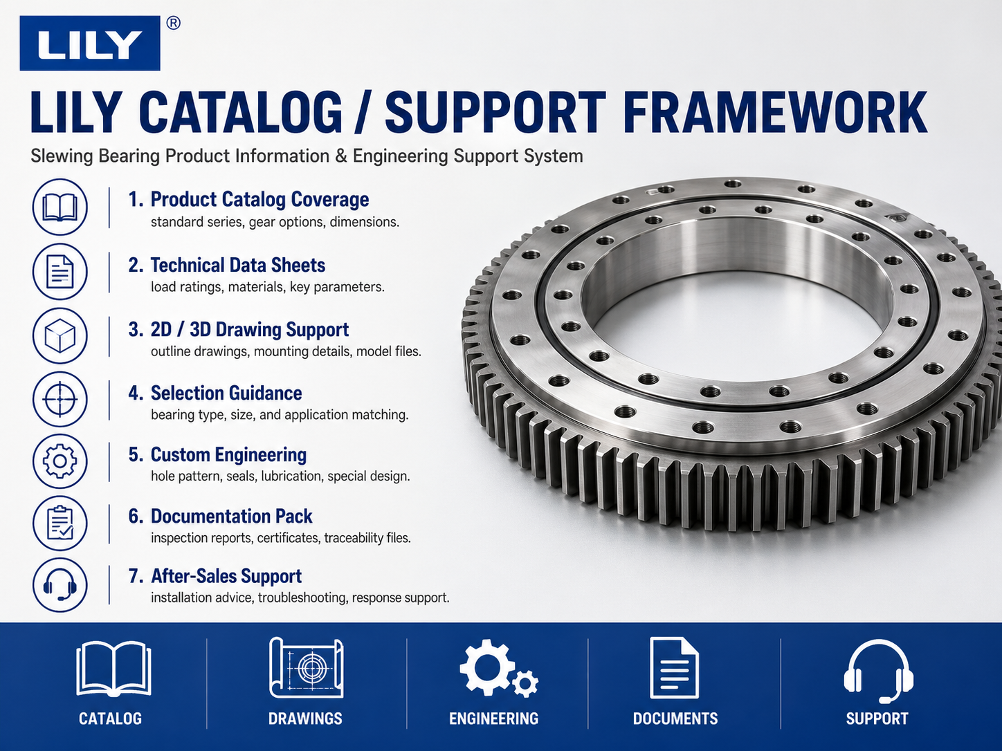 LILY Bearing slewing bearing catalog and quote review framework for supplier qualification.