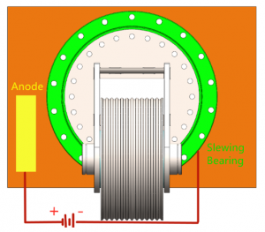 slewing bearing
