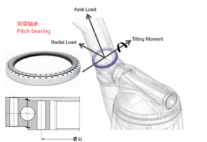 pitch bearing