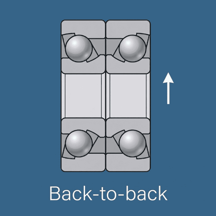 角接触球轴承背对背（DB）配置示意图
