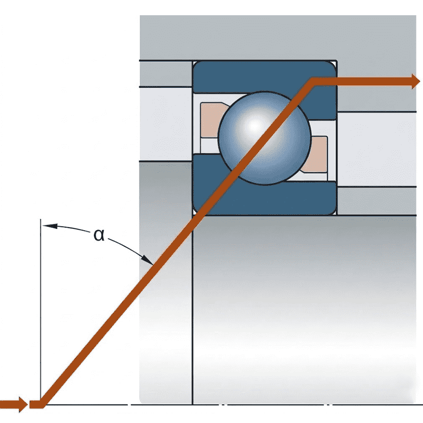 Diagrama del ángulo de contacto de un rodamiento de bolas de contacto angular que muestra la dirección de la carga y el ángulo α.