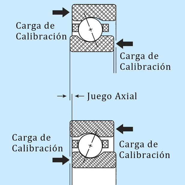 Juego Axial
