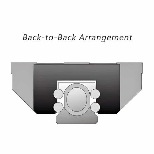 Back-to-Back Arrangement