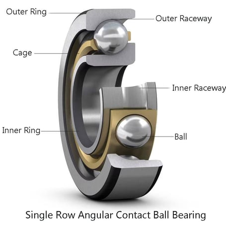 Angular Contact Bearings Guide: Types, Uses & Preload