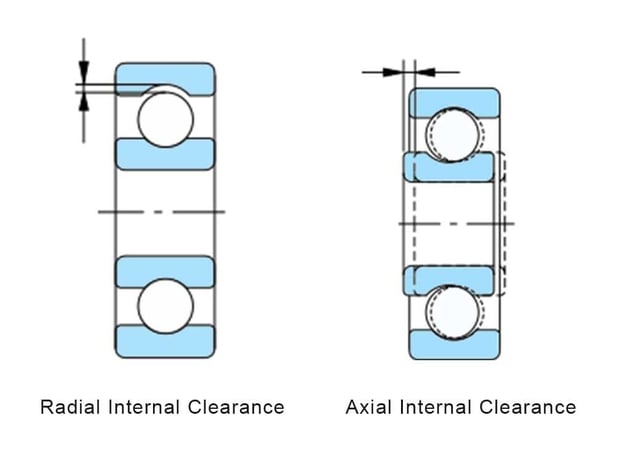 Bearing Clearance