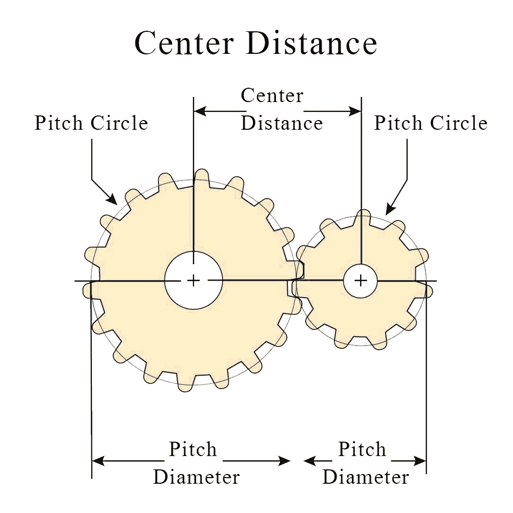 Center Distance