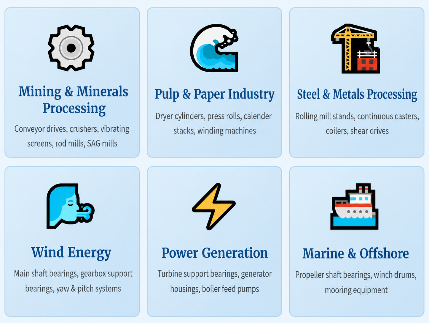 Industrial Applications of Spherical Roller Bearings