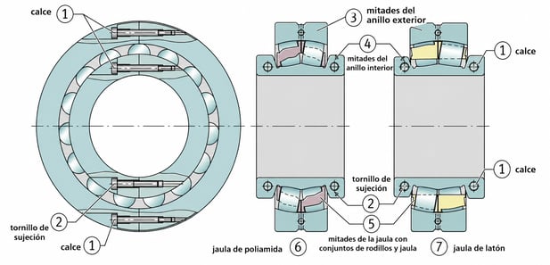 Construcción de Rodamientos de Rodillos Esféricos