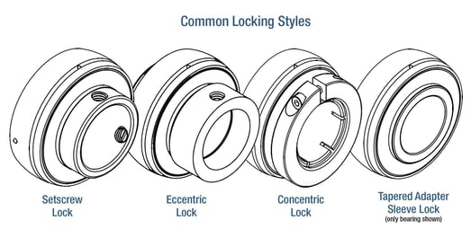 Mounted Bearing Insert Locking Methods