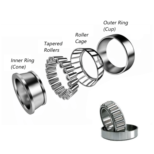 Components of Tapered Roller Bearings