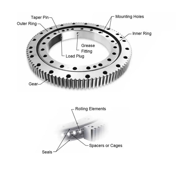Components of a Slewing Bearing